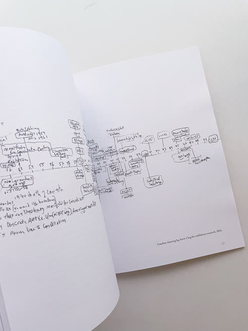 AFTER WORDS: VISUAL AND EXPERIMENTAL POETRY IN LITTLE MAGAZINES AND SMALL PRESSES, 1960–2025
