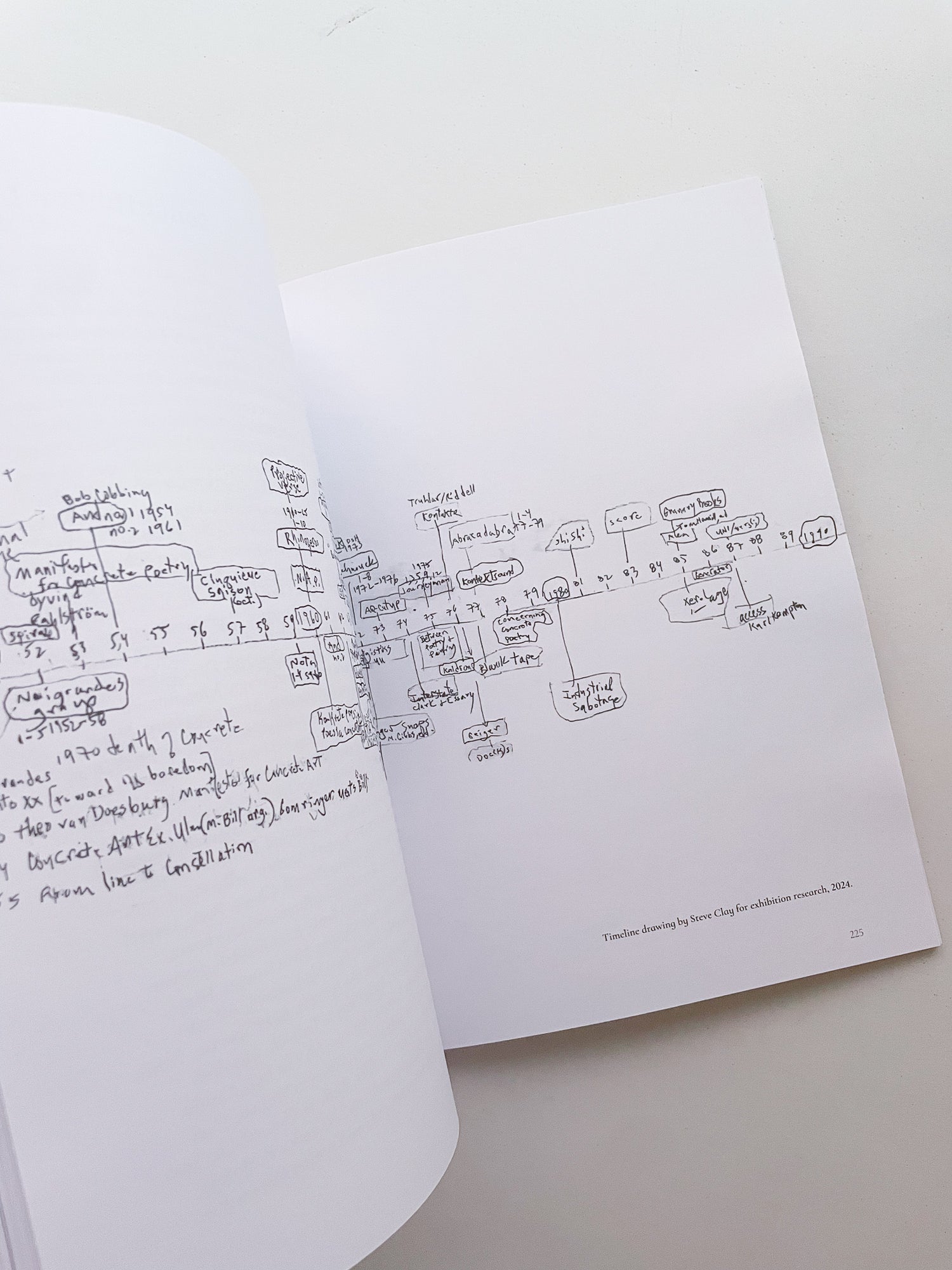 AFTER WORDS: VISUAL AND EXPERIMENTAL POETRY IN LITTLE MAGAZINES AND SMALL PRESSES, 1960–2025