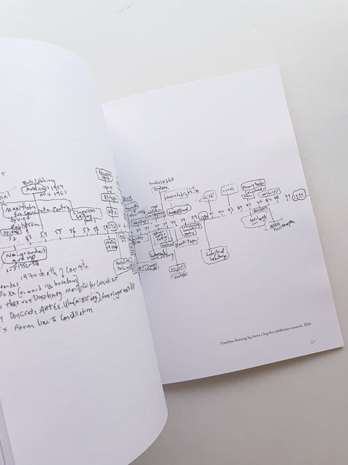 AFTER WORDS: VISUAL AND EXPERIMENTAL POETRY IN LITTLE MAGAZINES AND SMALL PRESSES, 1960–2025