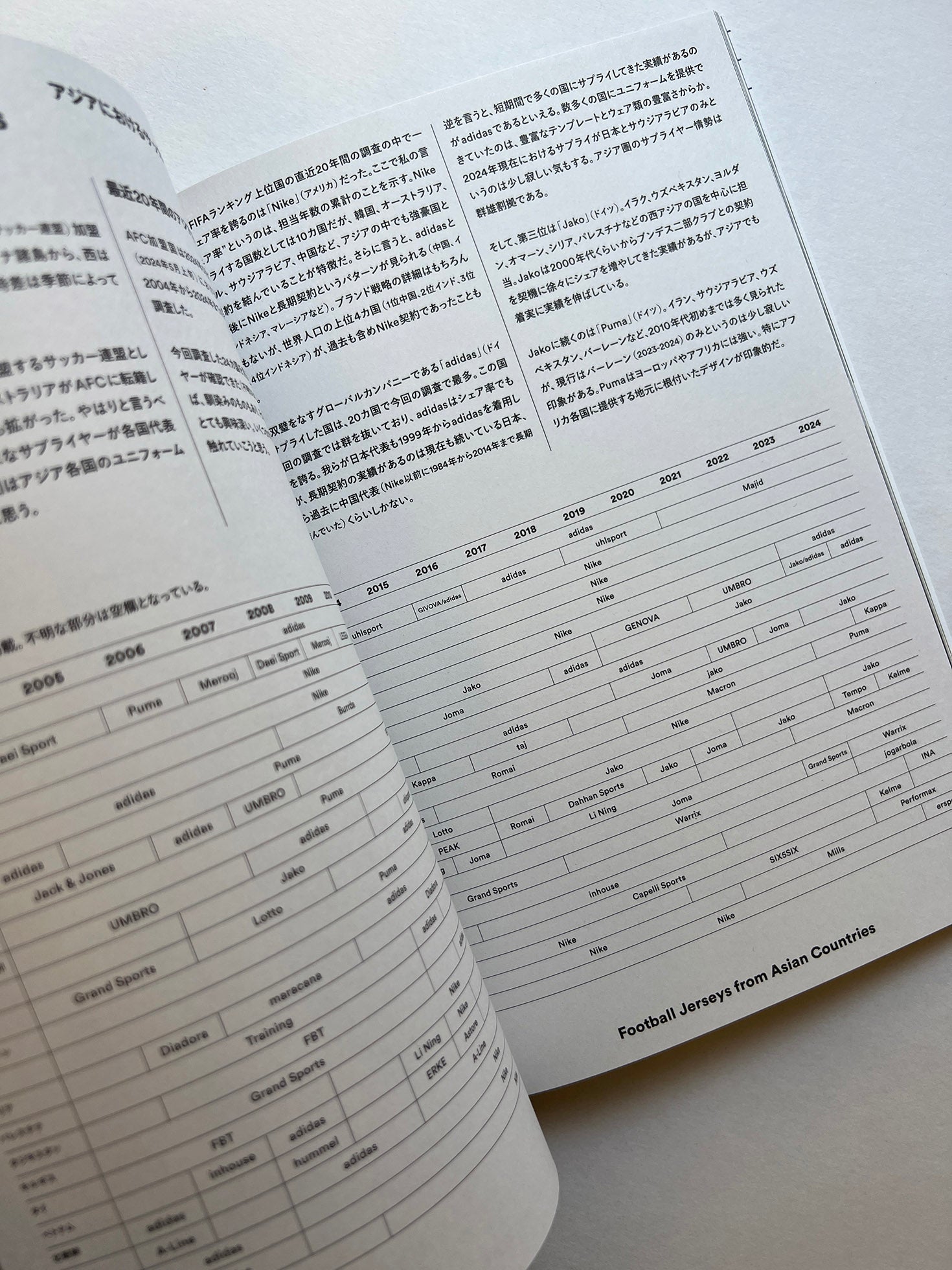 SHUKYU Magazine 11 ASIA ISSUE