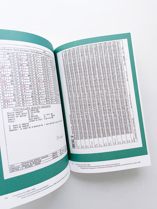 Impact Type Manufacturing Type for Typewriters in Switzerland, 1941–1997