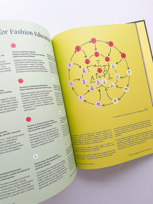 Clu++er: Creativity + Collaboration in Fashion Education