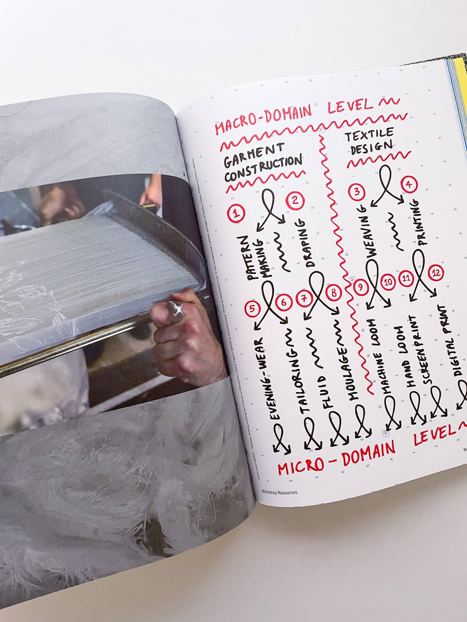 Clu++er: Creativity + Collaboration in Fashion Education