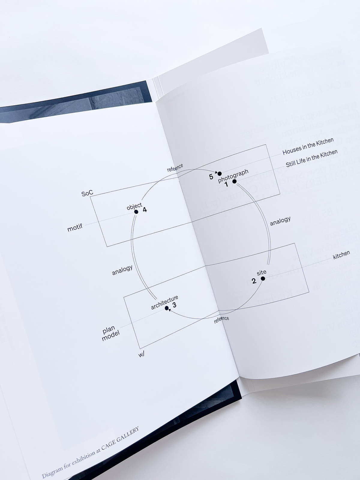w/System of Culture: we were in the kitchen, we refer to…
