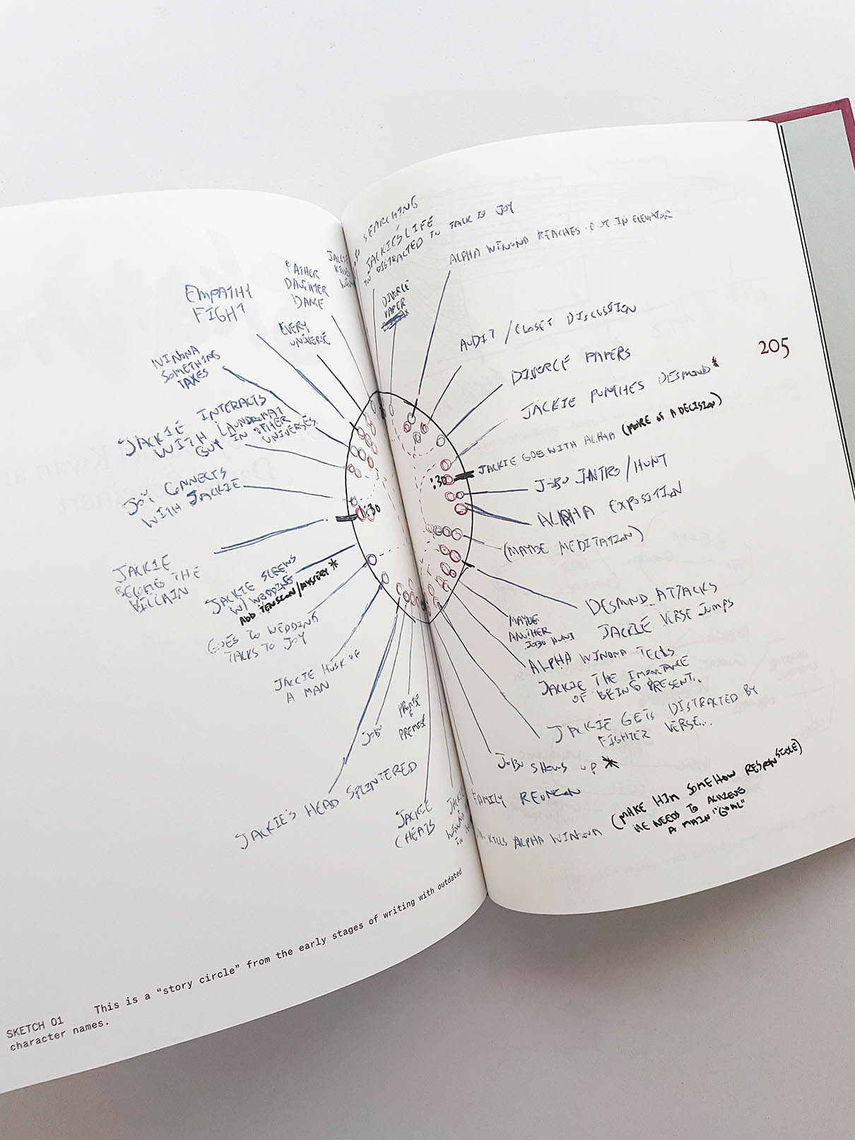 EVERYTHING EVERYWHERE ALL AT ONCE / Daniel Kwan & Daniel Scheinert