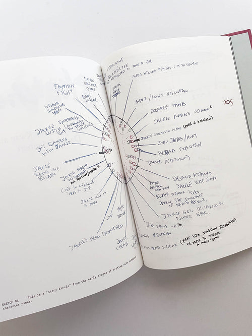 EVERYTHING EVERYWHERE ALL AT ONCE / Daniel Kwan & Daniel Scheinert