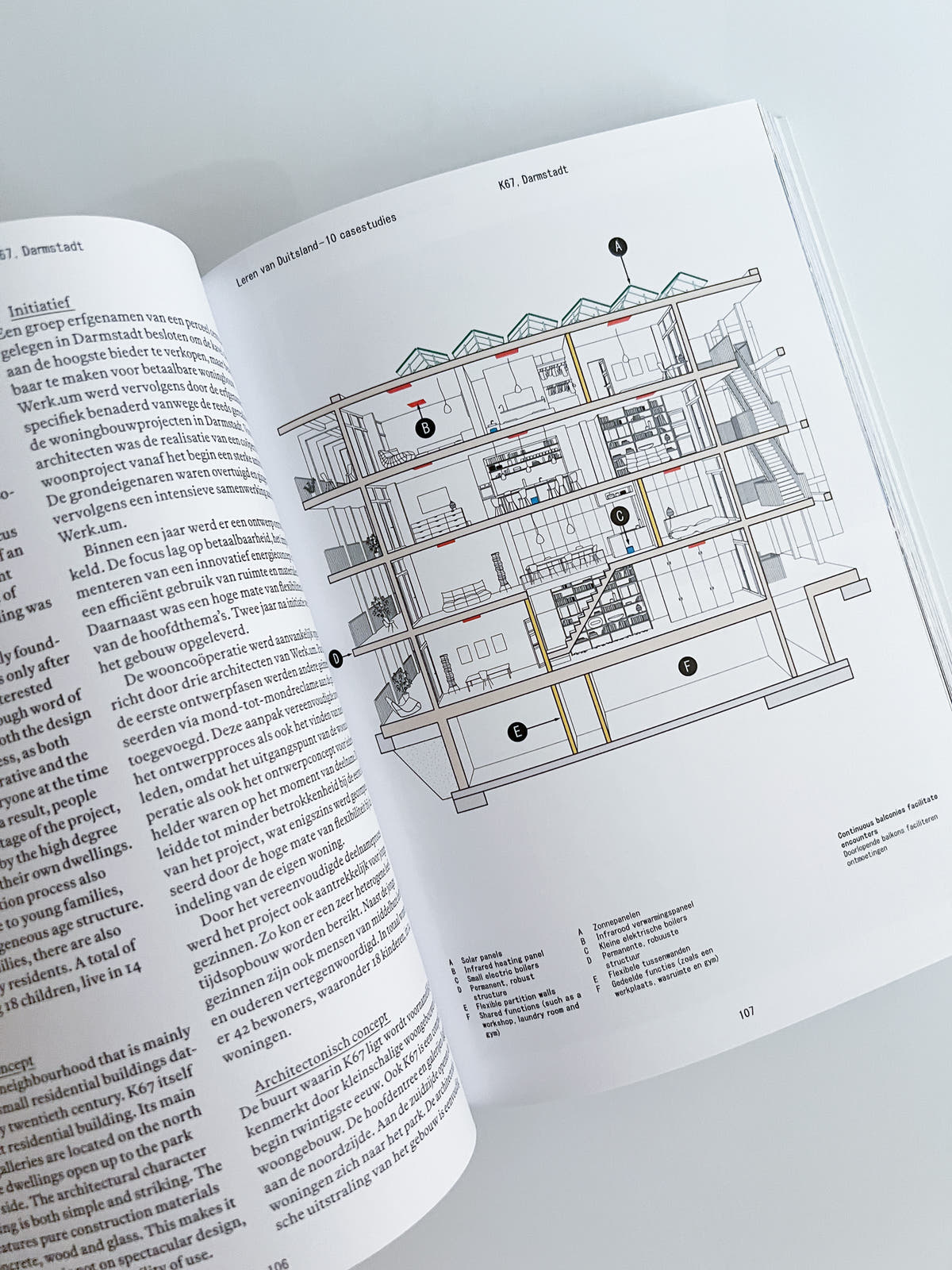 The Architecture of Housing Co-ops