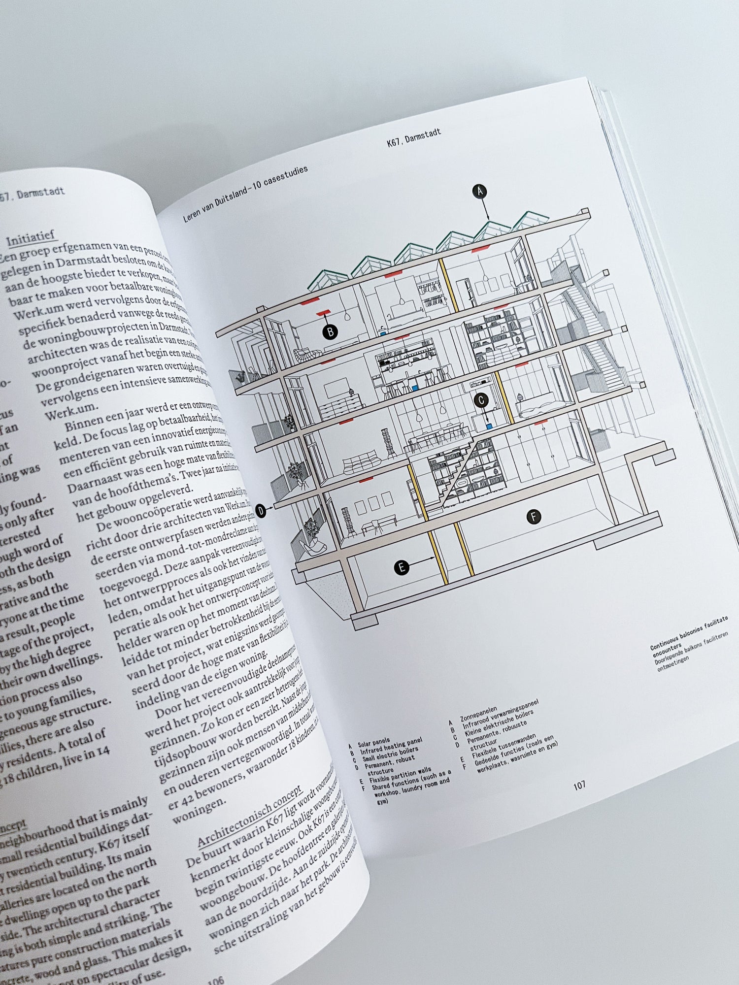 The Architecture of Housing Co-ops