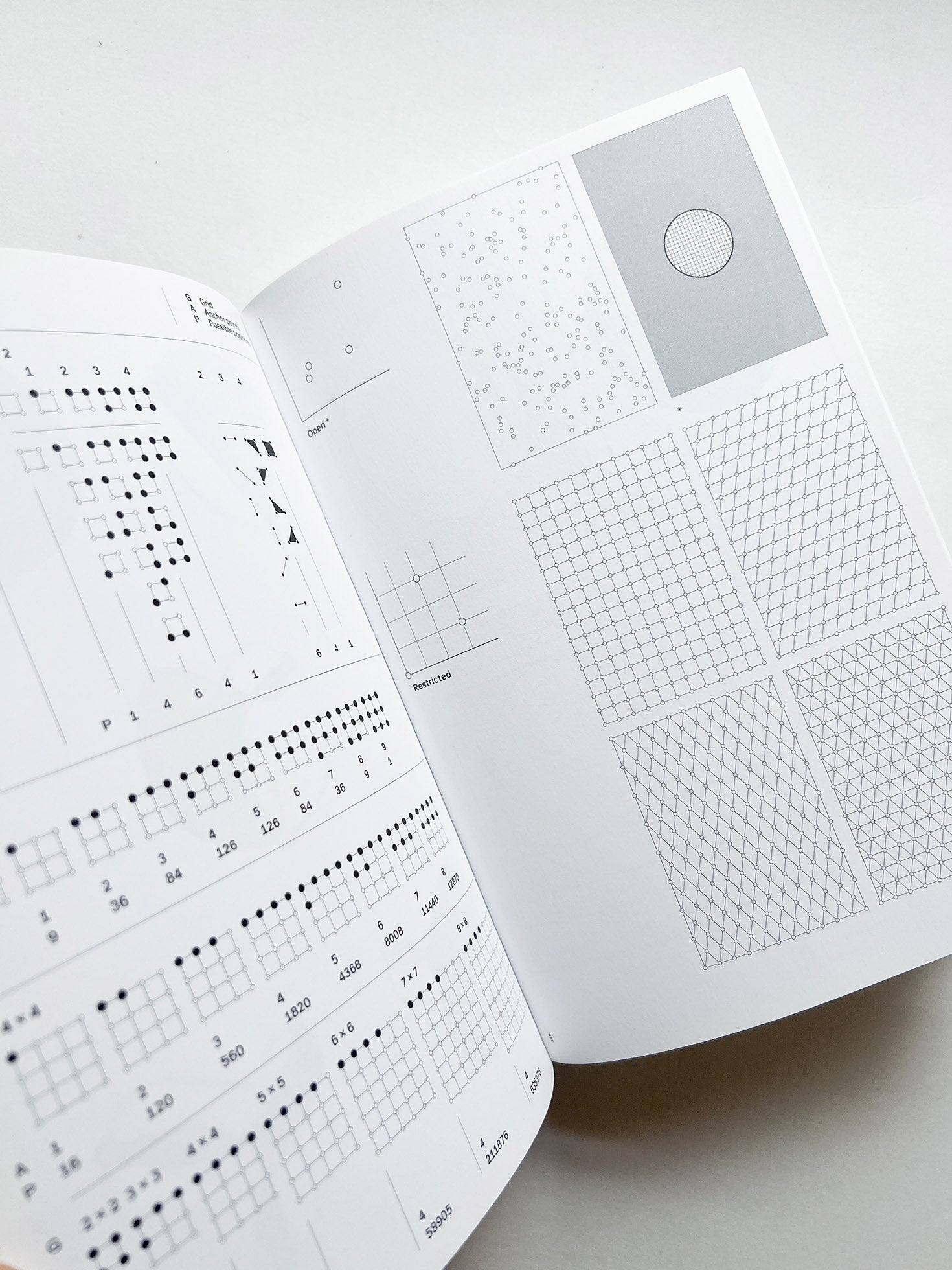 Dimension of Two / Norm