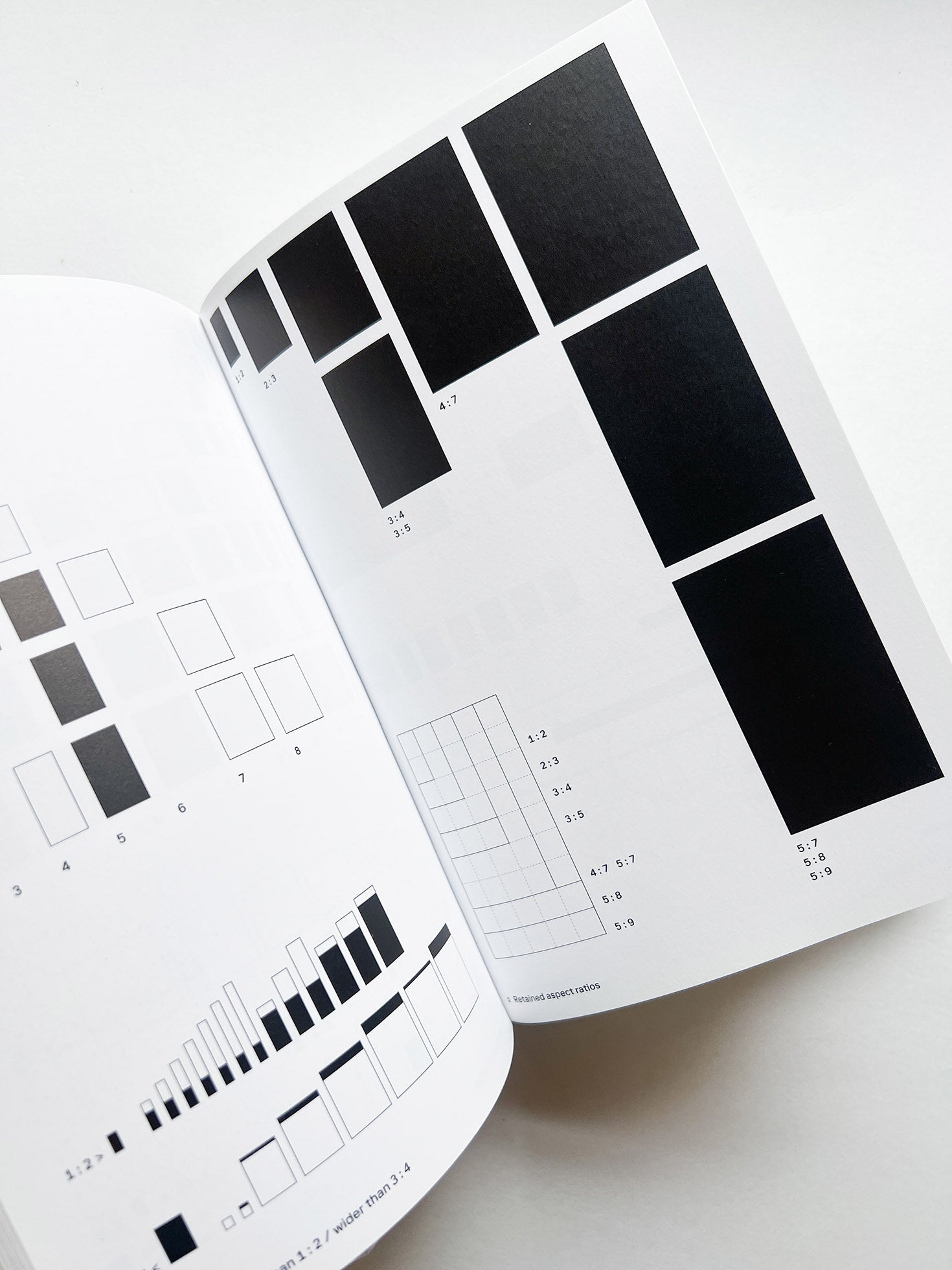 Dimension of Two / Norm