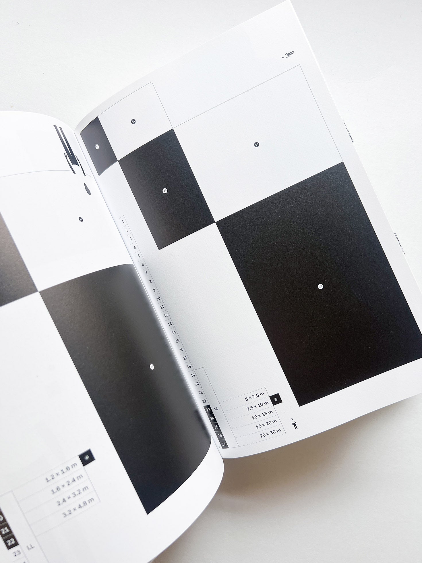 Dimension of Two / Norm