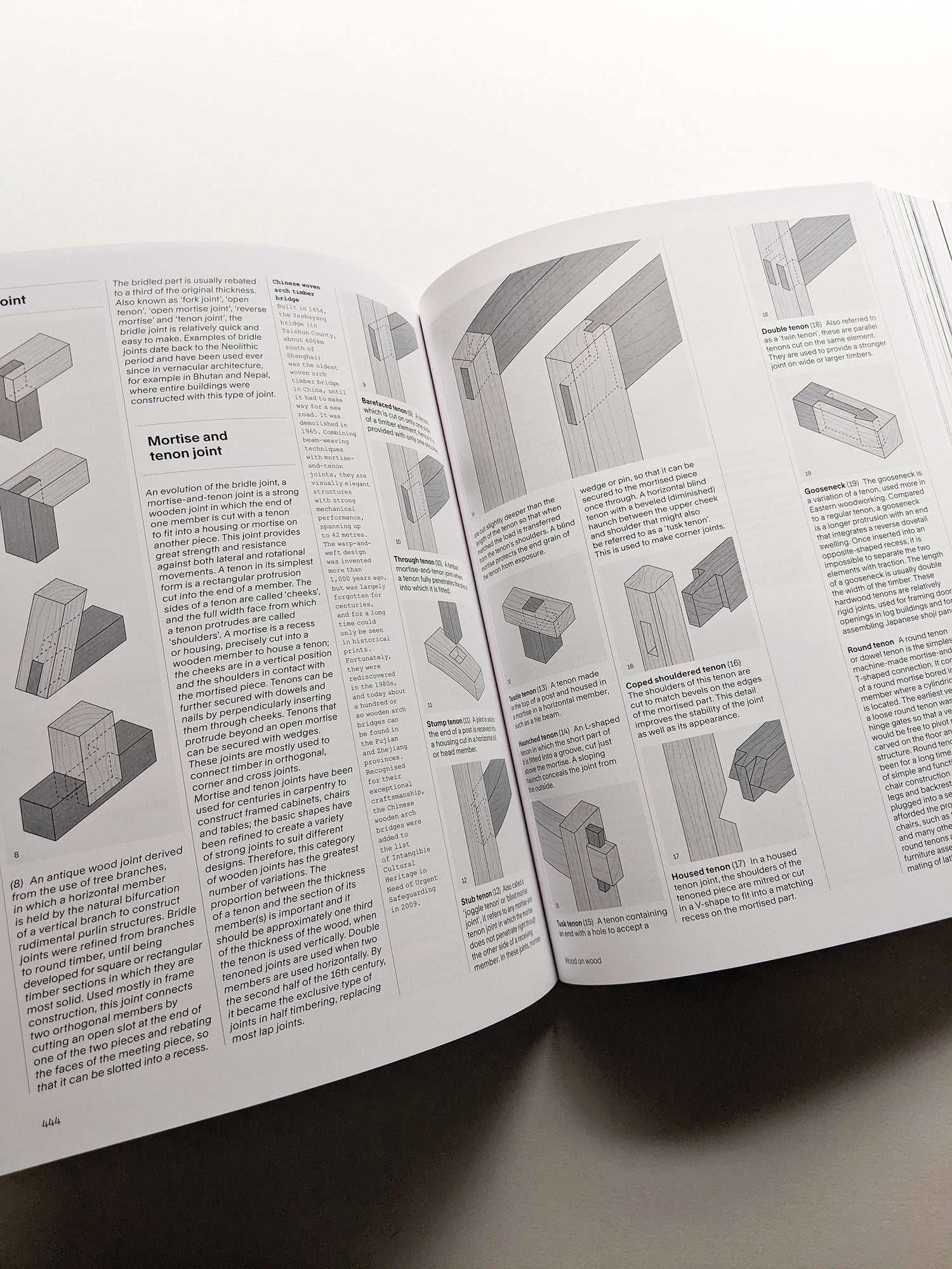 U-JOINTS - A TAXONOMY OF CONNECTIONS